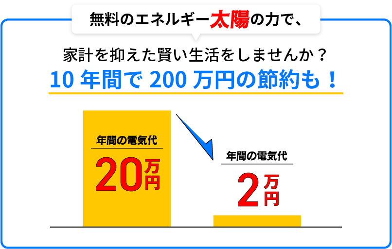 無料のエネルギー太陽の力で、10年間で200万円の節約も！